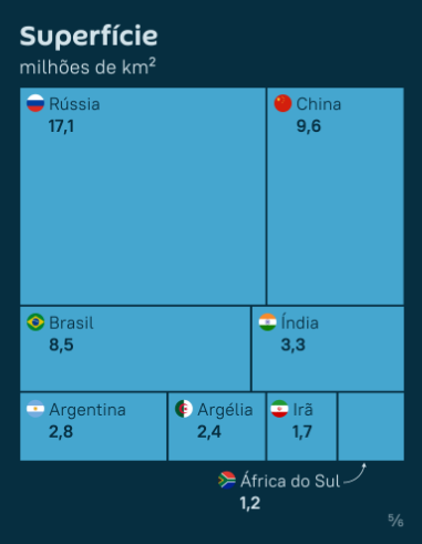 grafico