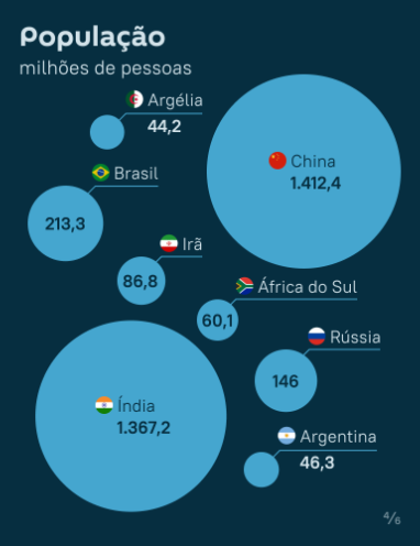 grafico