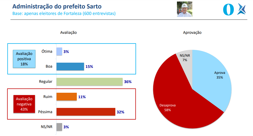 grafico