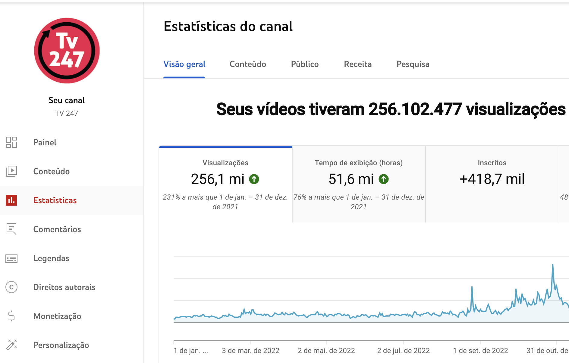 Audiência da TV 247