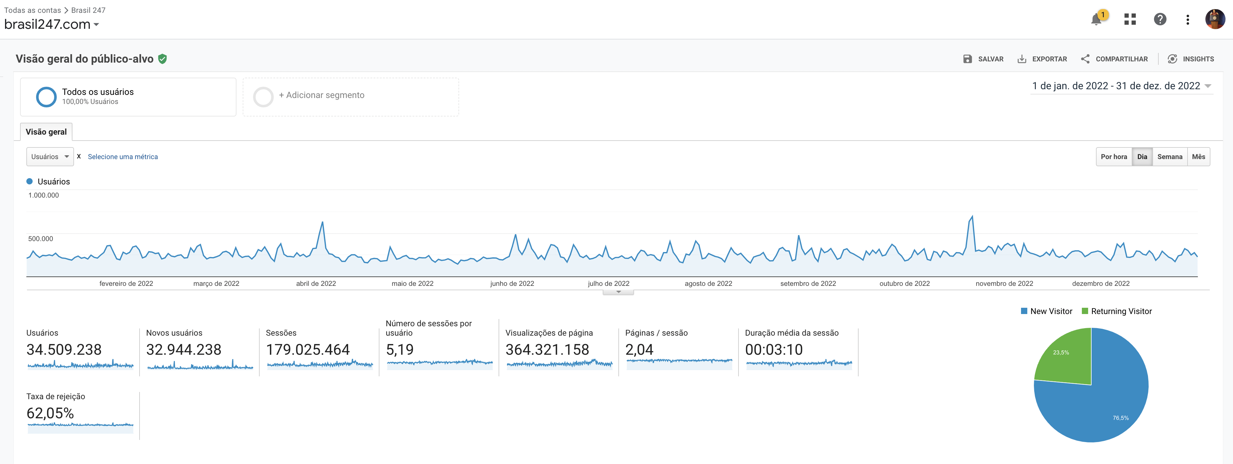 Audiência 247/ 2022