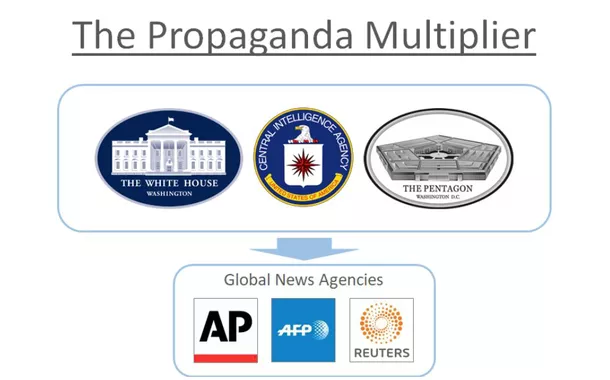 Como é a estrutura da Imprensa Mainstream e o poder de transmutar mentira em verdade