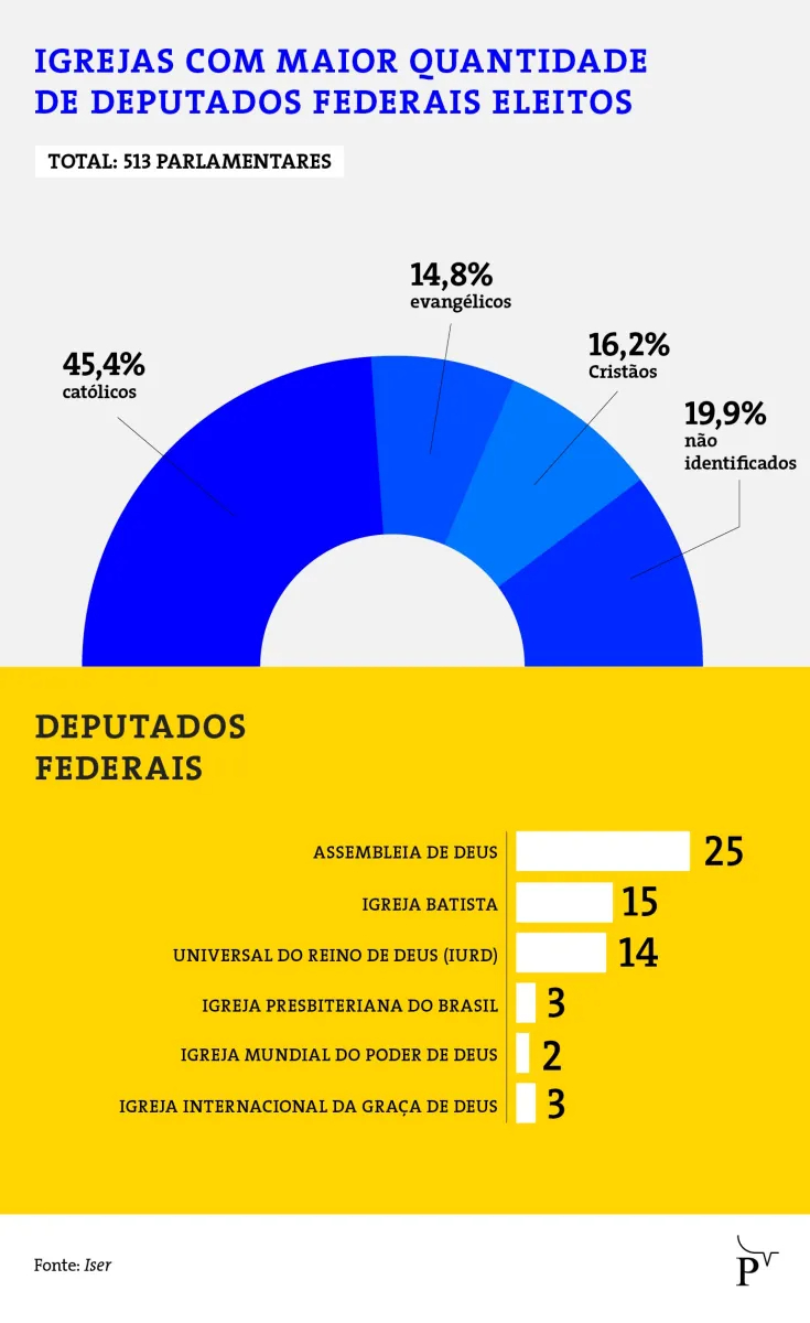 infografico