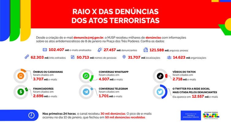 raio-x-das-denúncias-atos-terroristas