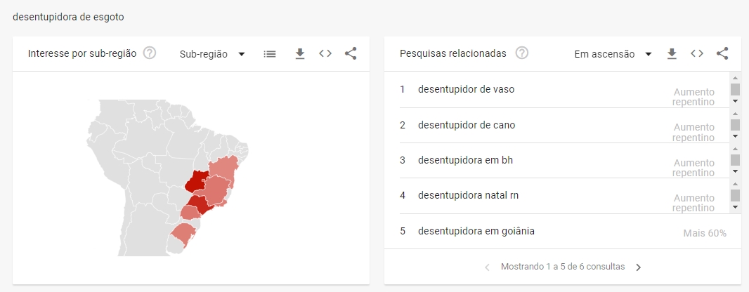 Esses são alguns dos serviços mais procurados no País — estudo revela o motivo