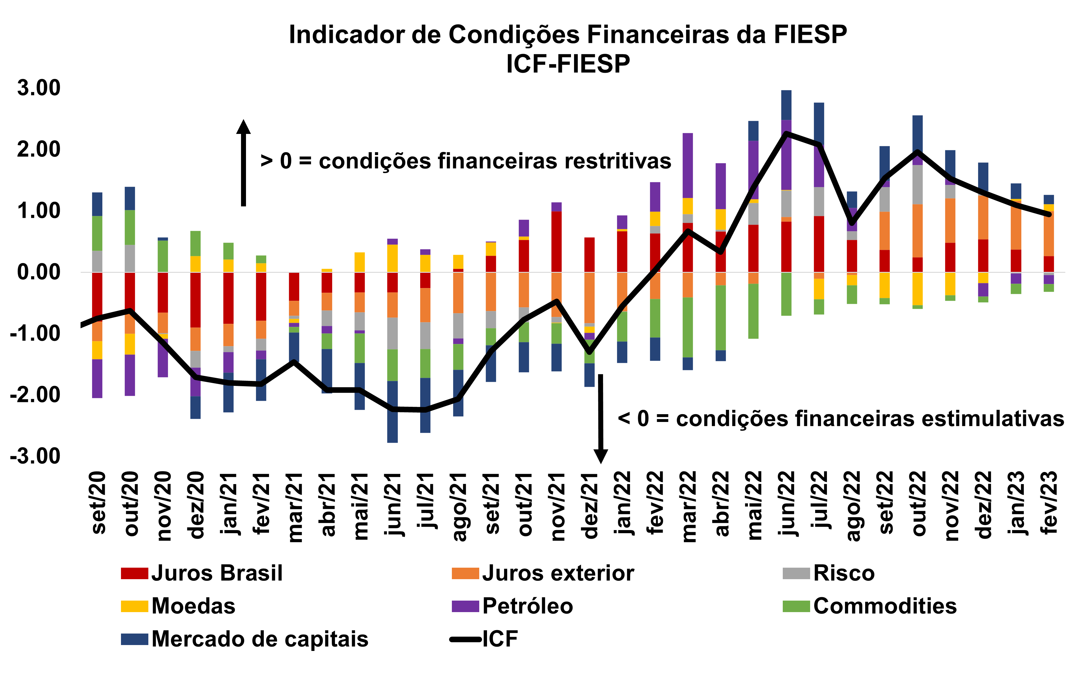 grafico