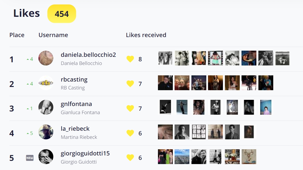 Saiba o que seus amigos e seguidores estão fazendo no Instagram com o Snoopreport