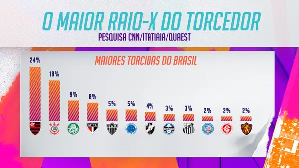 ranking-torcidas