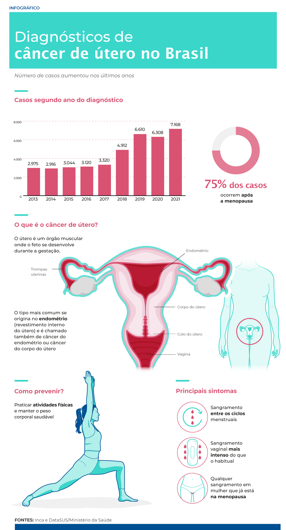 infografico