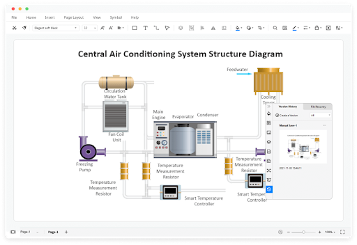 Cinco melhores softwares de P&ID