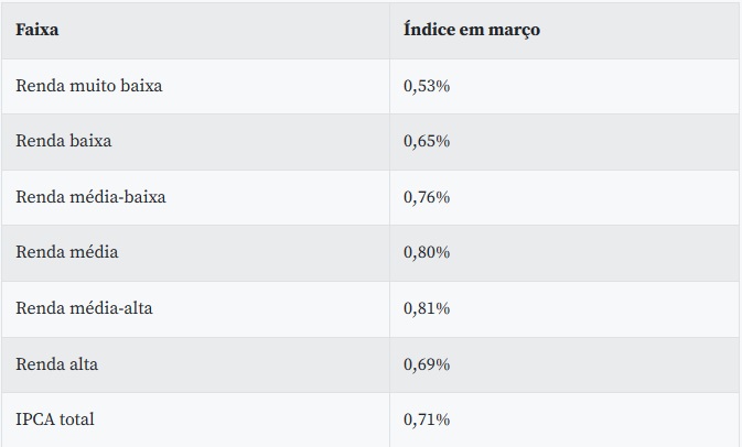 classes-inflacao