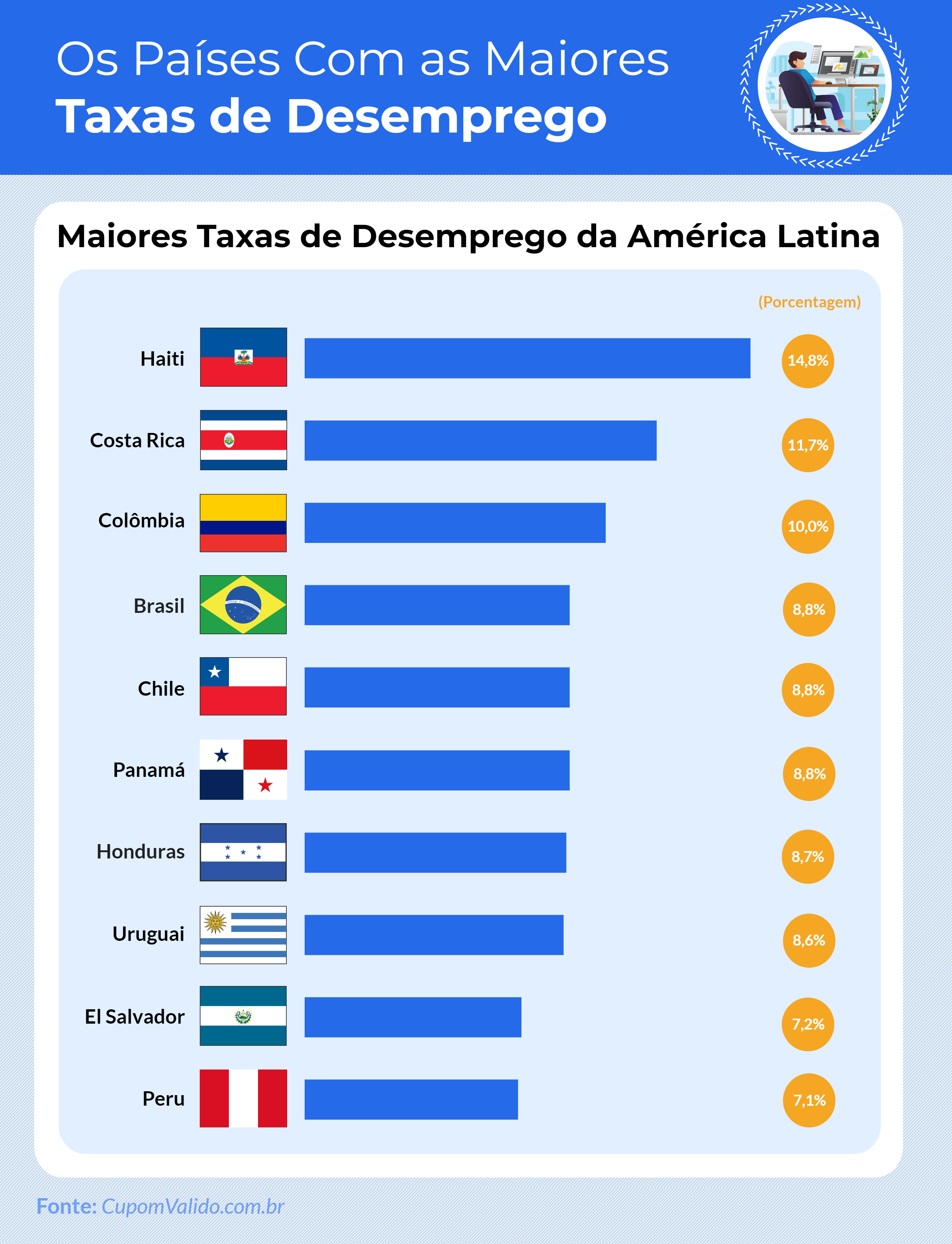 ranking