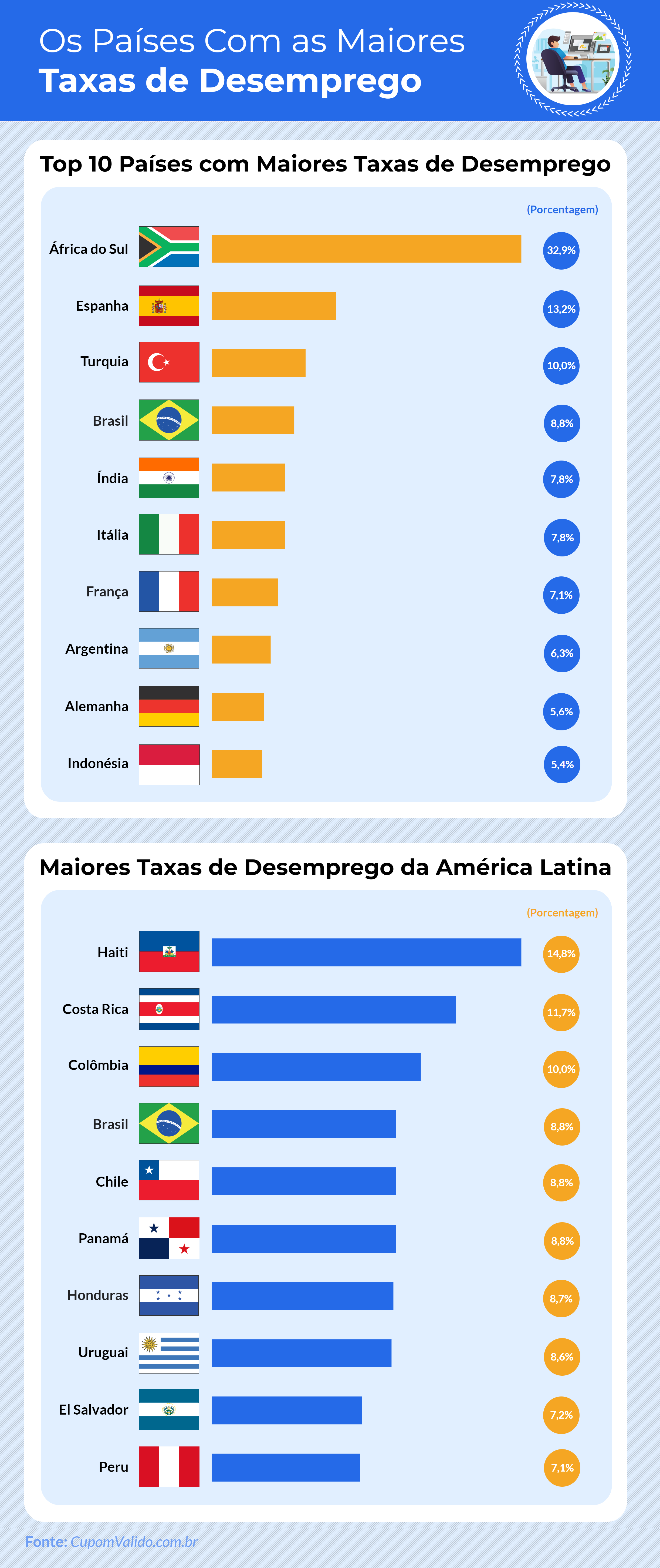 ranking