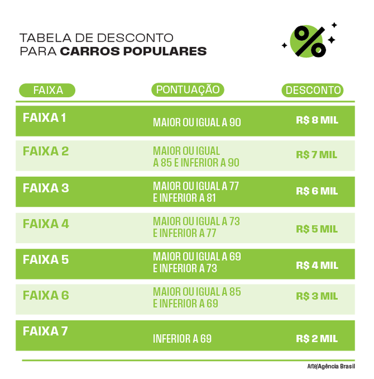 tabla de descuentos para automóviles del gobierno