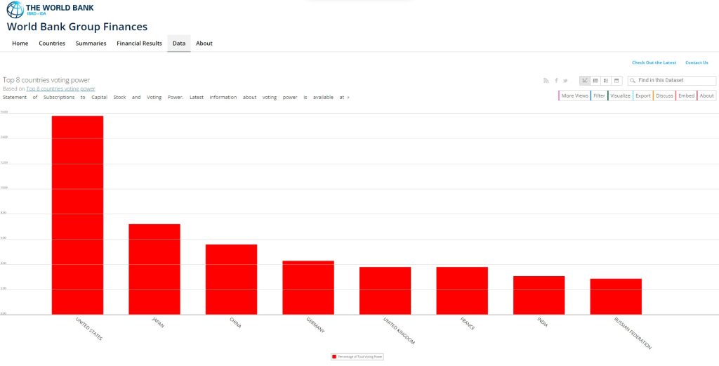 grafico