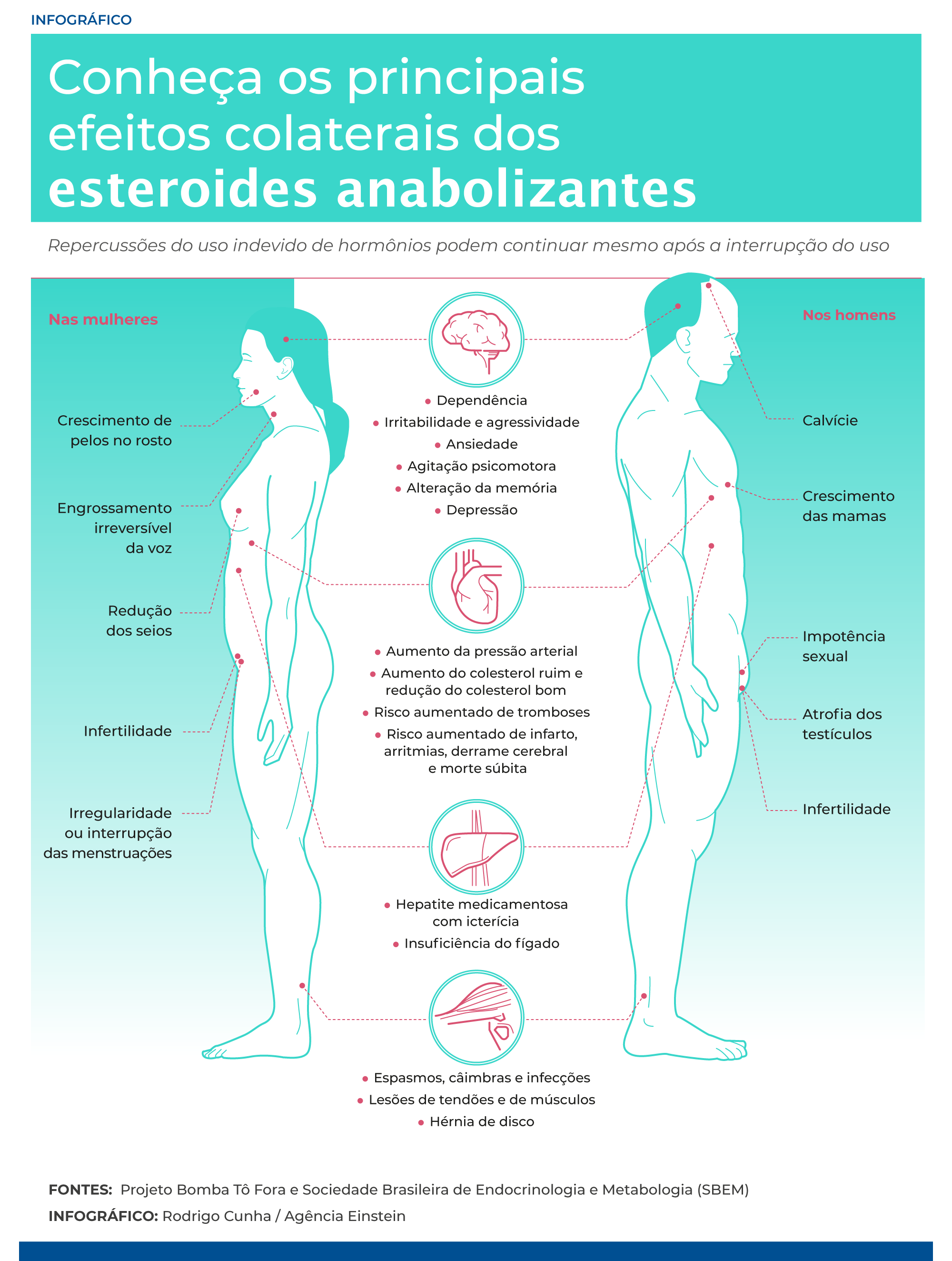 infografico