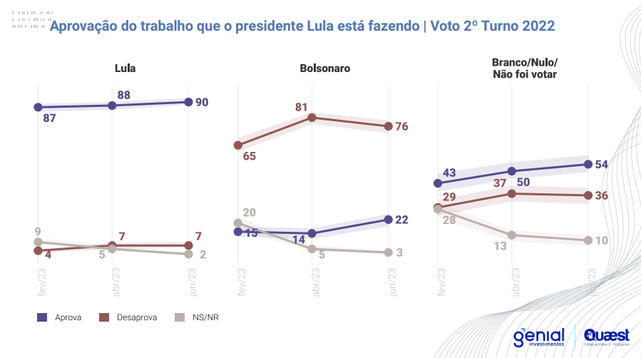 grafico