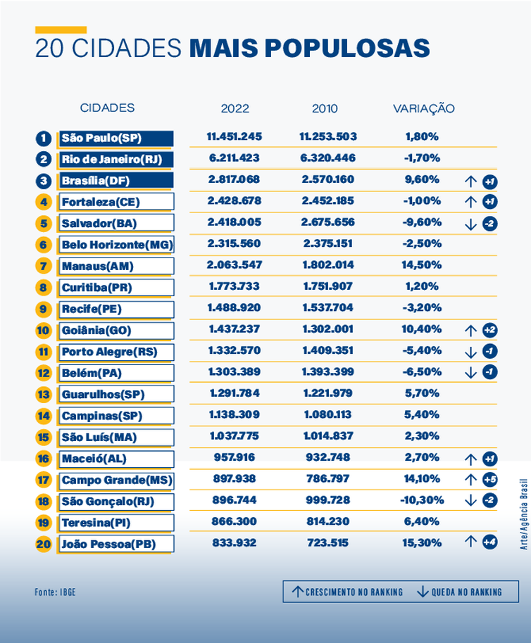 censo-ibge-cidades