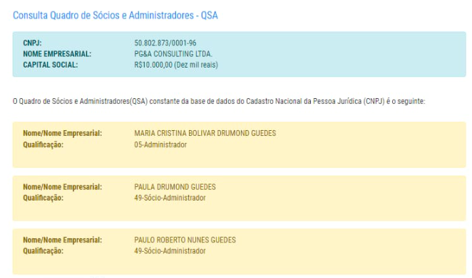 A ficha cadastral da empresa recém-aberta