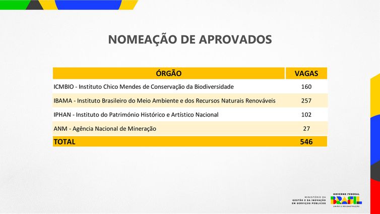 nomeação-concurso