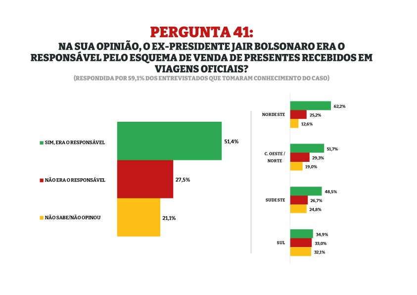 pesquisa Opinião