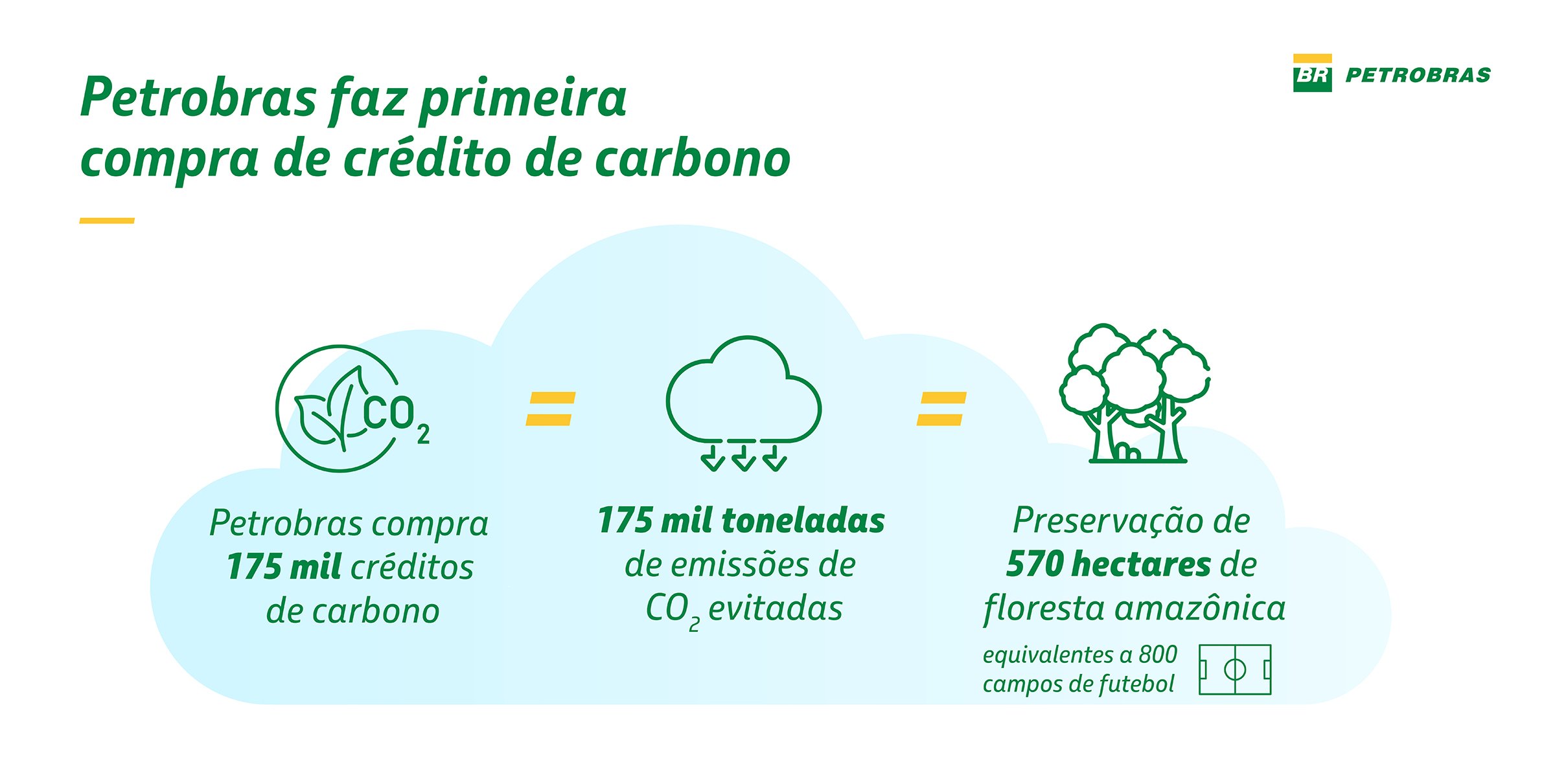 infografico