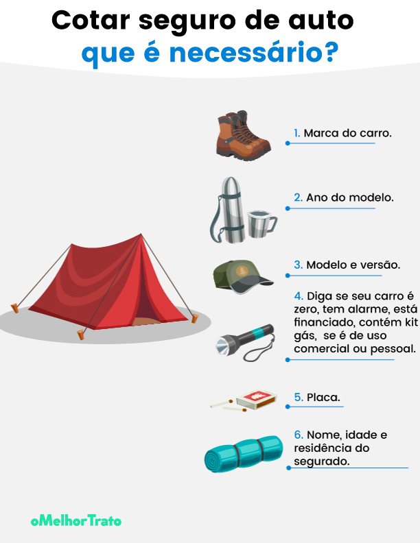 Protección en la carretera: elige una póliza de seguro de coche personalizada con la mejor oferta.