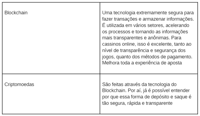 Tabela blockchain
