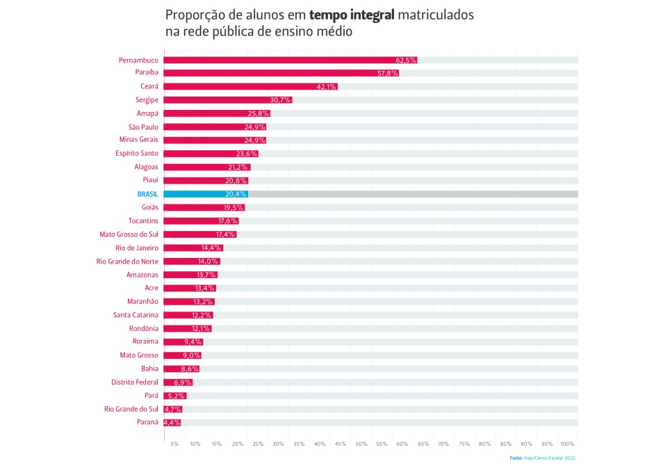 grafico