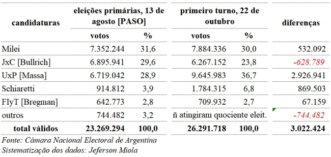 eleições-primárias-primeiro-turno-argentina