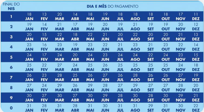 Calendario de Bolsa Família