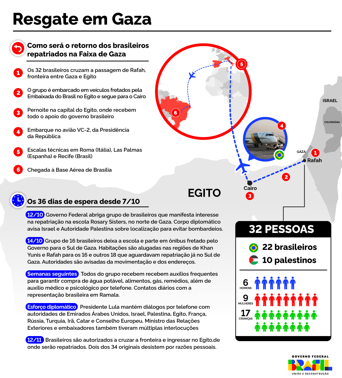 O retorno dos brasileiros