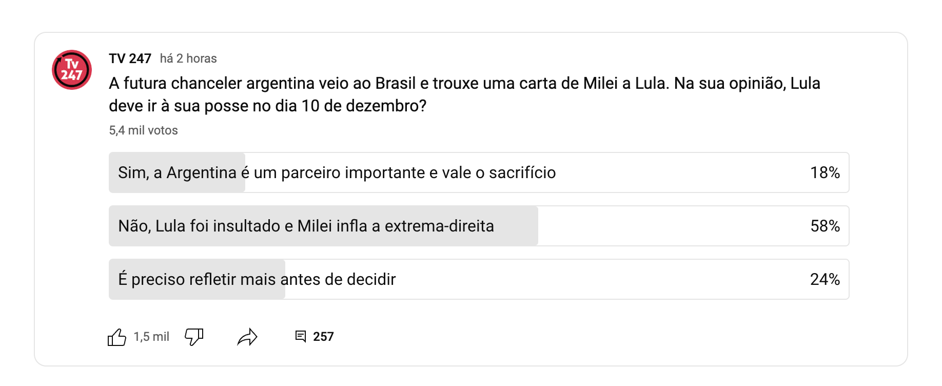 Enquete TV 247 Lula e Milei