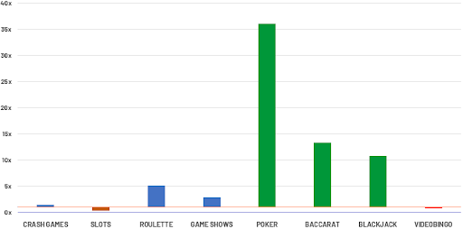 Ganhar dinheiro na roleta online é possível?