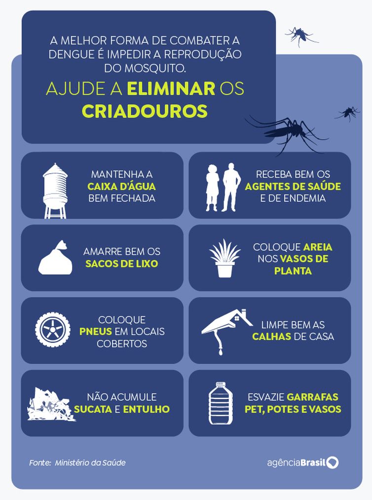 La mejor manera de combatir el dengue es evitar que los mosquitos se reproduzcan.