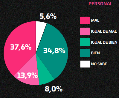 grafico