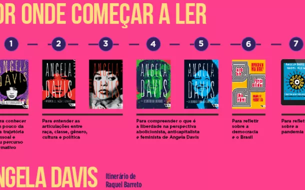 Como começar a ler Angela Davis?