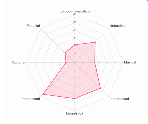 O que é teste vocacional? Faça o seu grátis!