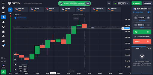 Day Trade: como comprar e vender ações no mesmo dia