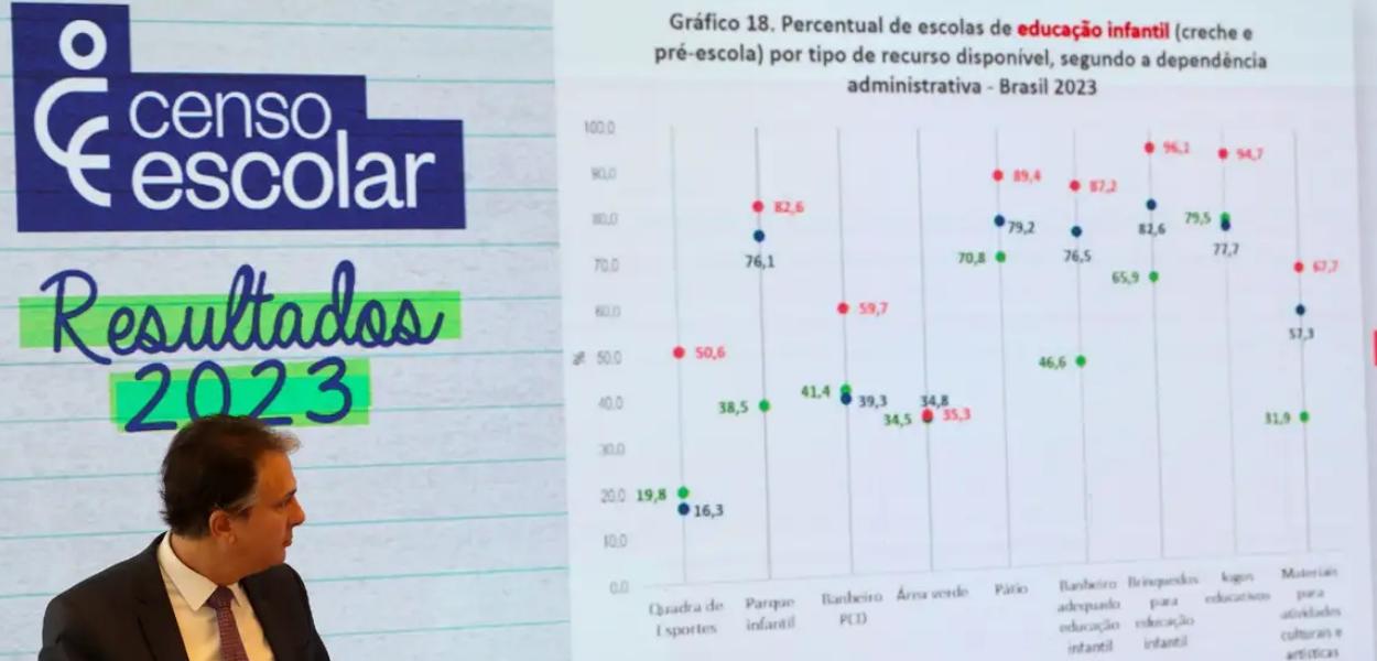 Ministro Camilo Santana apresenta dados do Censo Escolar