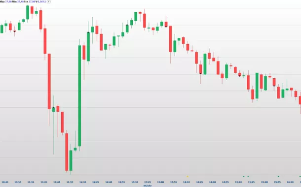 Desempenho em “V” das ações da Petrobras levou CVM a abrir investigação sobre notícias