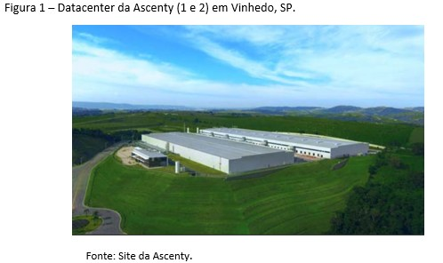 Datacenter da Ascenty