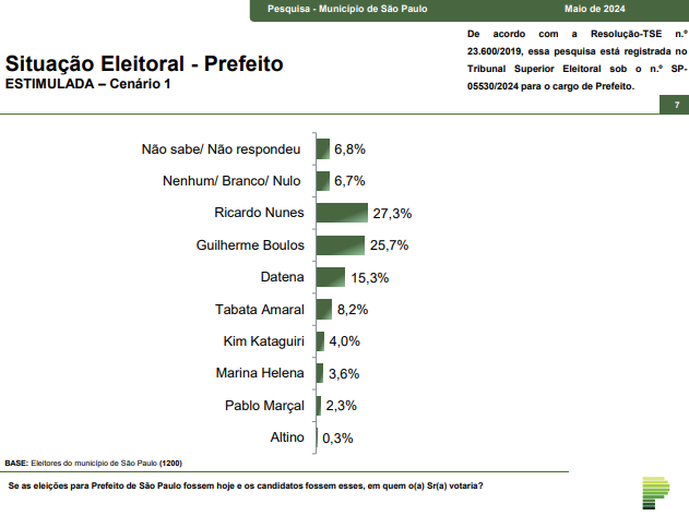 grafico