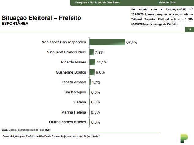 grafico