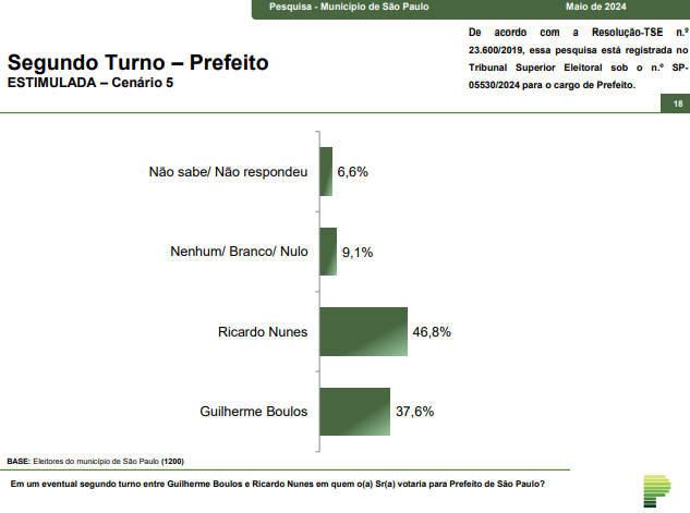 grafico