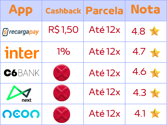 5 melhores aplicativos para pagar Copasa 2 via - Pix e boleto