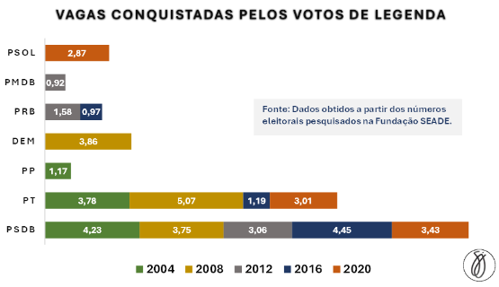 grafico