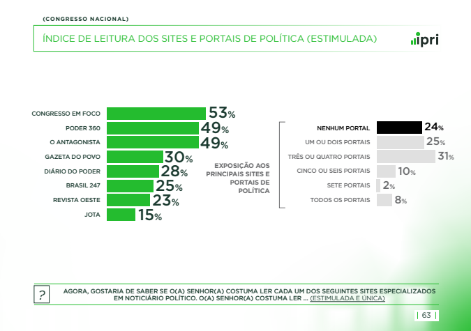 grafico