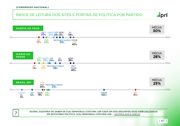 grafico