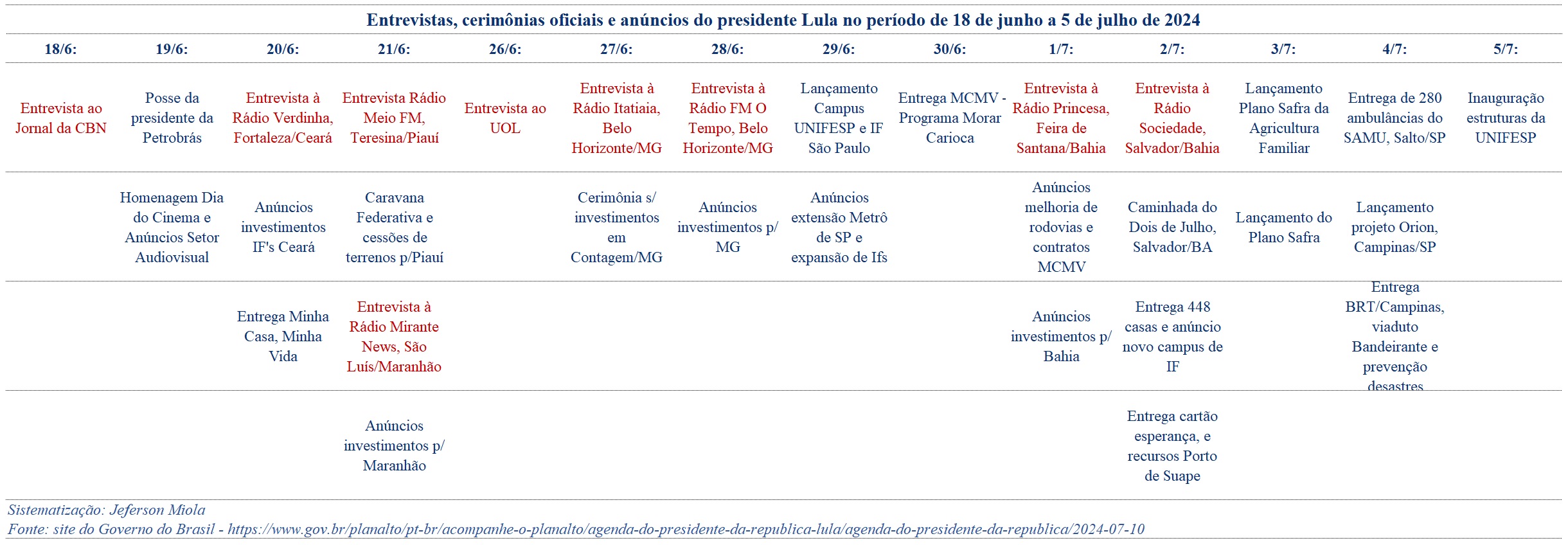 pesquisa quaest 